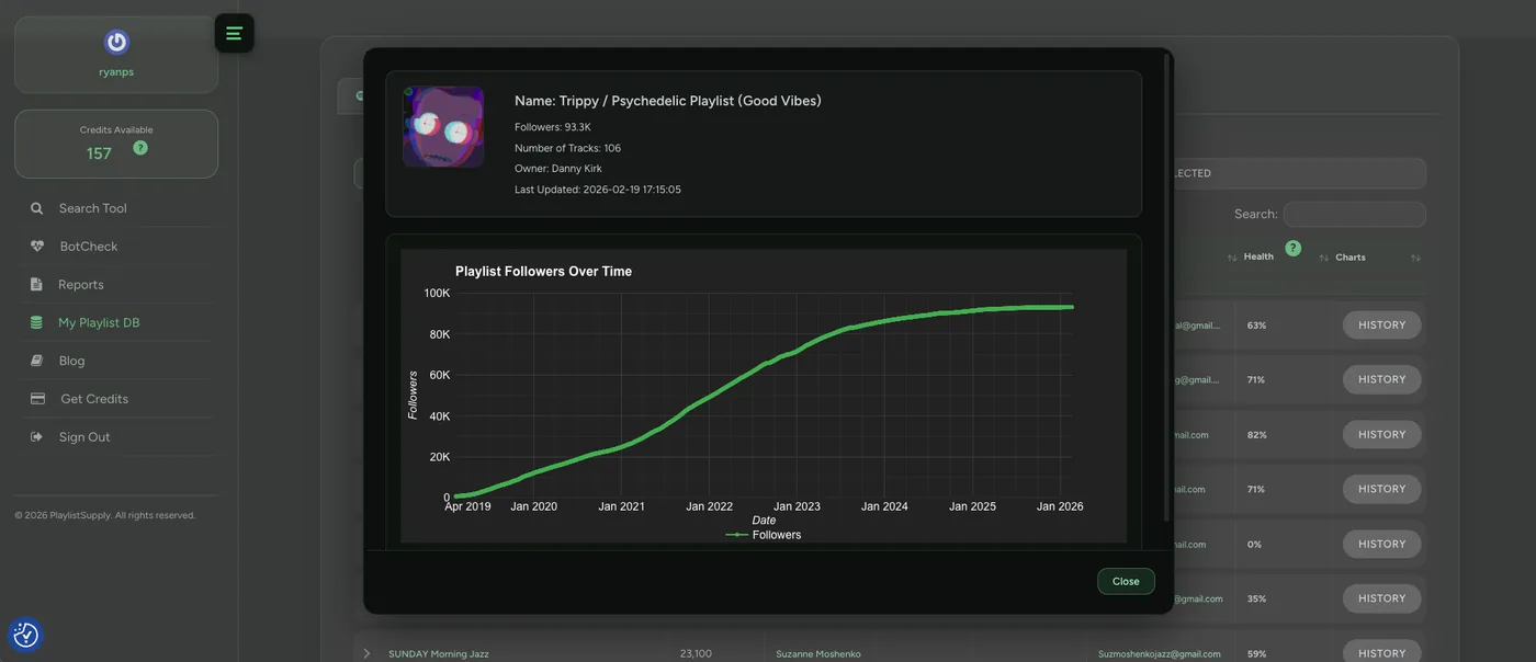PlaylistSupply chart of a Spotify playlist's follower count growing steadily from 2019 to 2026