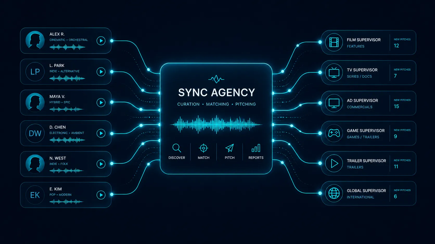 The Best EPK for Sync Agencies in 2026 illustration