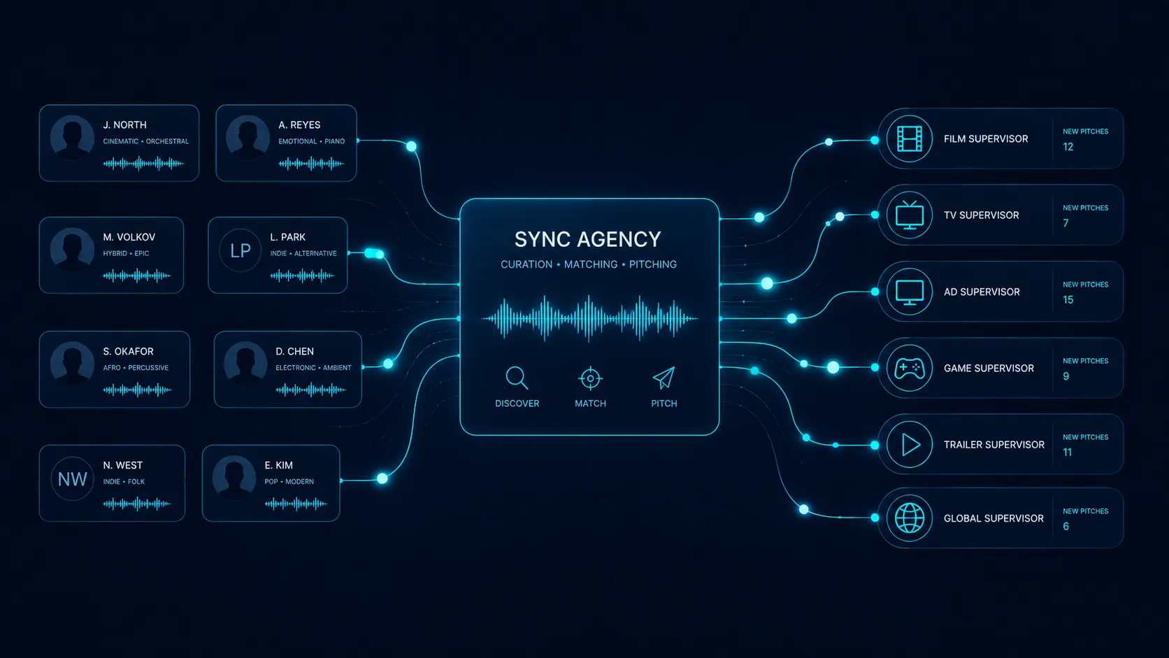 The Best Music Sharing Platform for Film Composers illustration