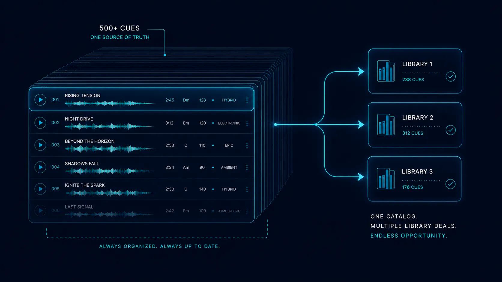 DropCue for Music Library Composers illustration