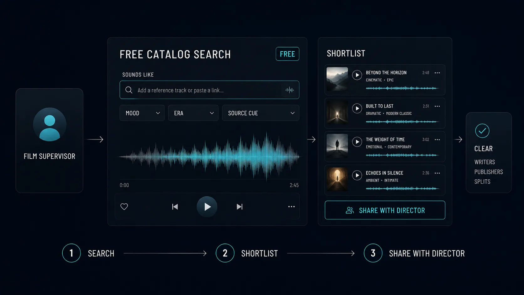 A music supervisor at a clean desk reviewing a free catalog search for brand-safe cues with alt mixes and clearance data