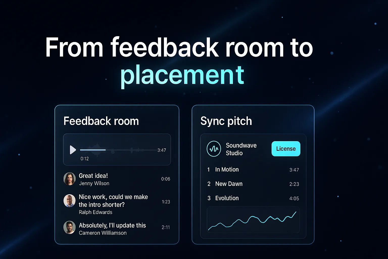 A feedback room with timestamped comments next to a branded sync pitch with a License button and analytics