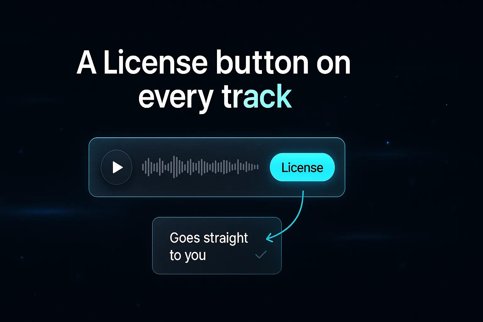 A music track row with a cyan License button that links straight to where the track can be licensed