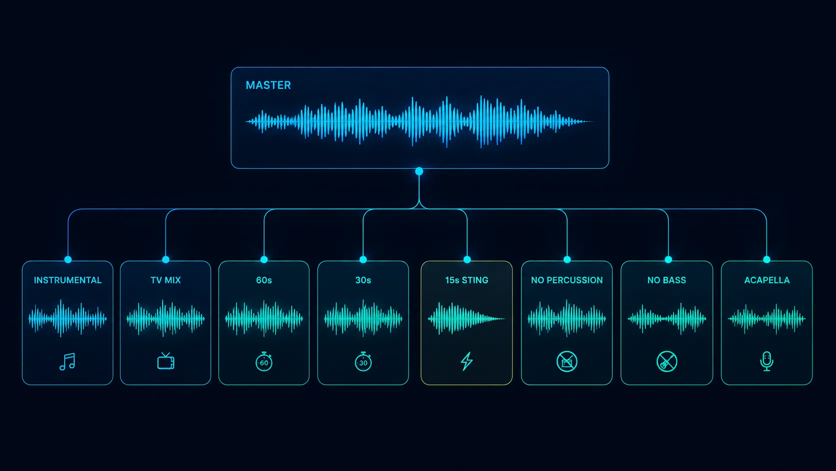 How ALT mixes get organized workflow illustration