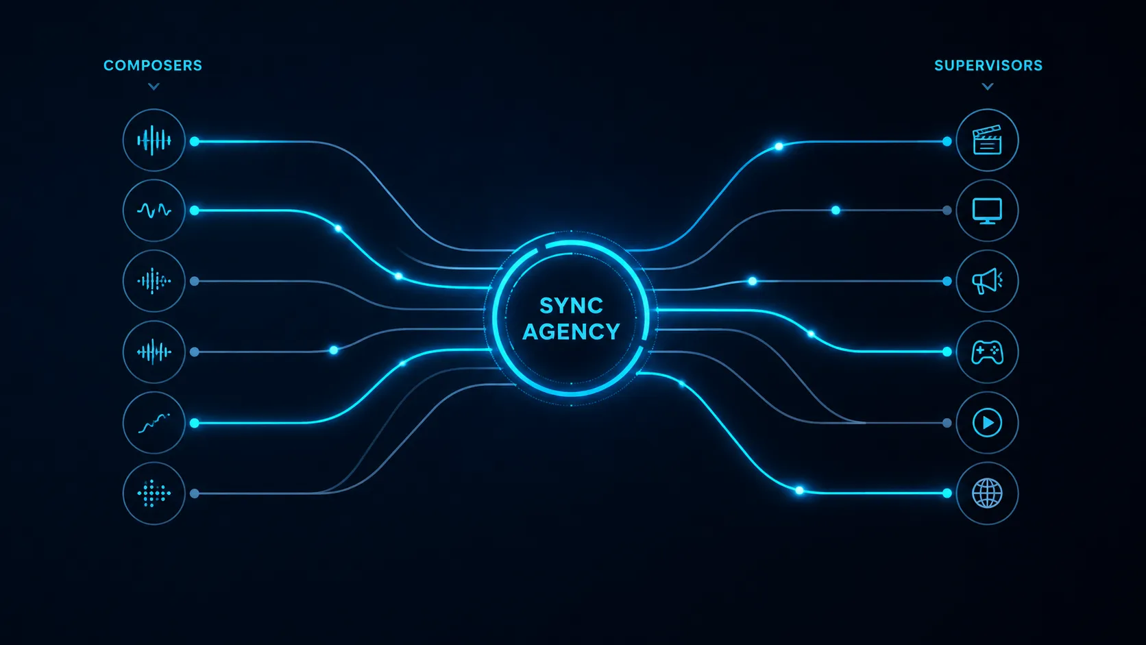 How sync agencies pitch music workflow illustration